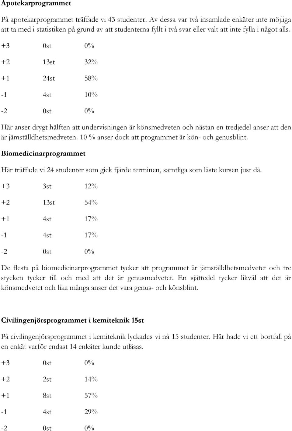 0st 0% 13st 32% 24st 58% 4st 10% 0st 0% Här anser drygt hälften att undervisningen är könsmedveten och nästan en tredjedel anser att den är jämställdhetsmedveten.