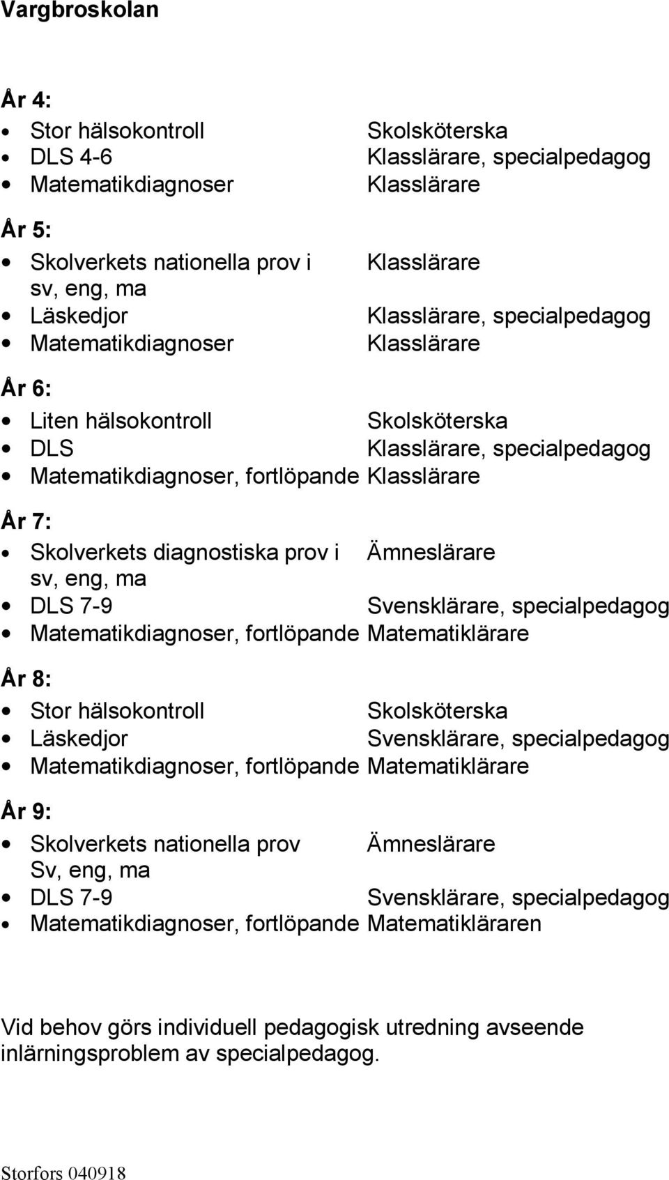 fortlöpande Matematiklärare År 8: Stor hälsokontroll Skolsköterska Läskedjor Svensklärare, specialpedagog, fortlöpande Matematiklärare År 9: Skolverkets nationella prov