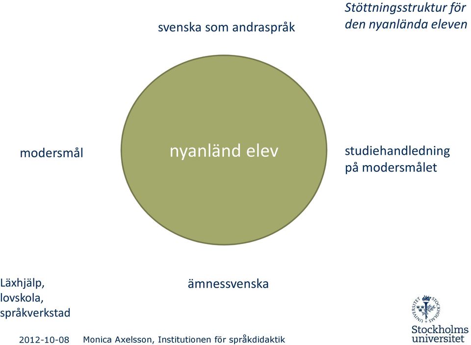 studiehandledning på modersmålet Läxhjälp, lovskola,