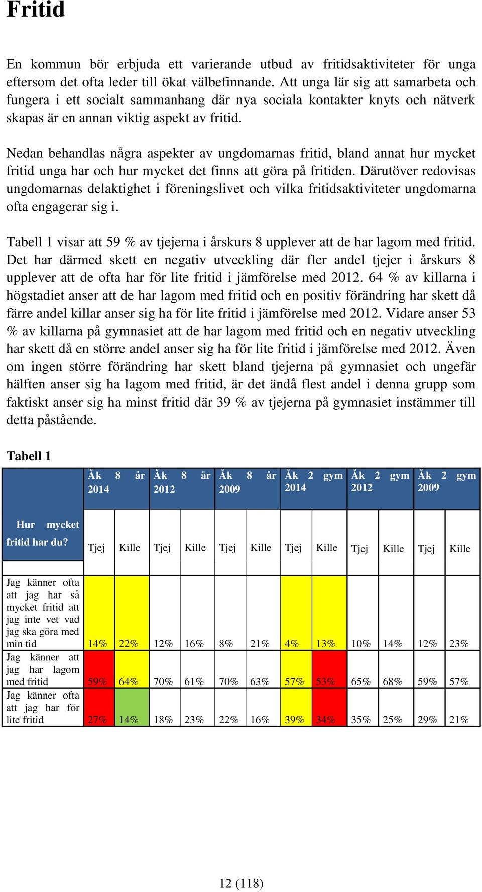 Nedan behandlas några aspekter av ungdomarnas fritid, bland annat hur mycket fritid unga har och hur mycket det finns att göra på fritiden.