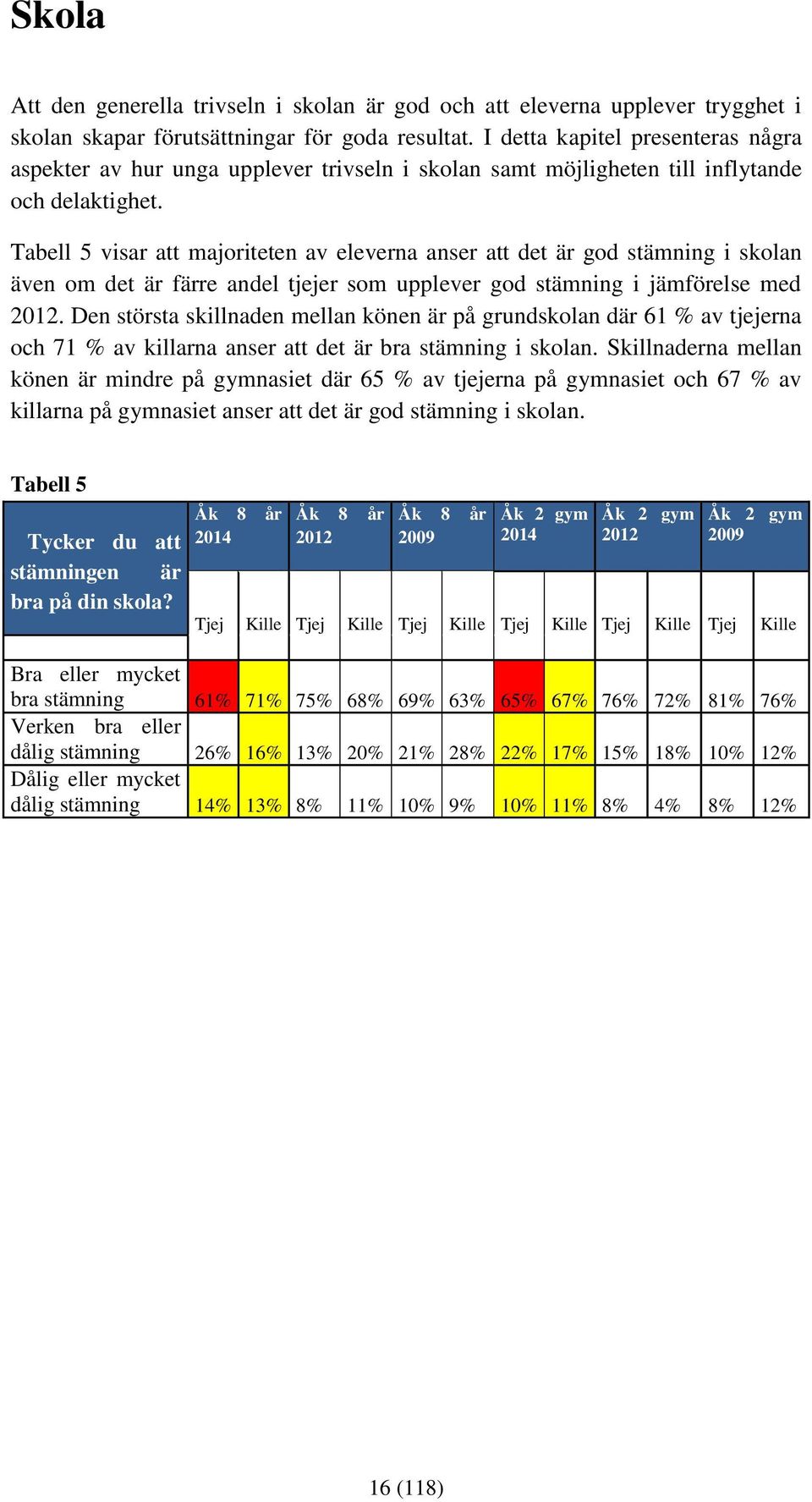 Tabell 5 visar att majoriteten av eleverna anser att det är god stämning i skolan även om det är färre andel tjejer som upplever god stämning i jämförelse med.