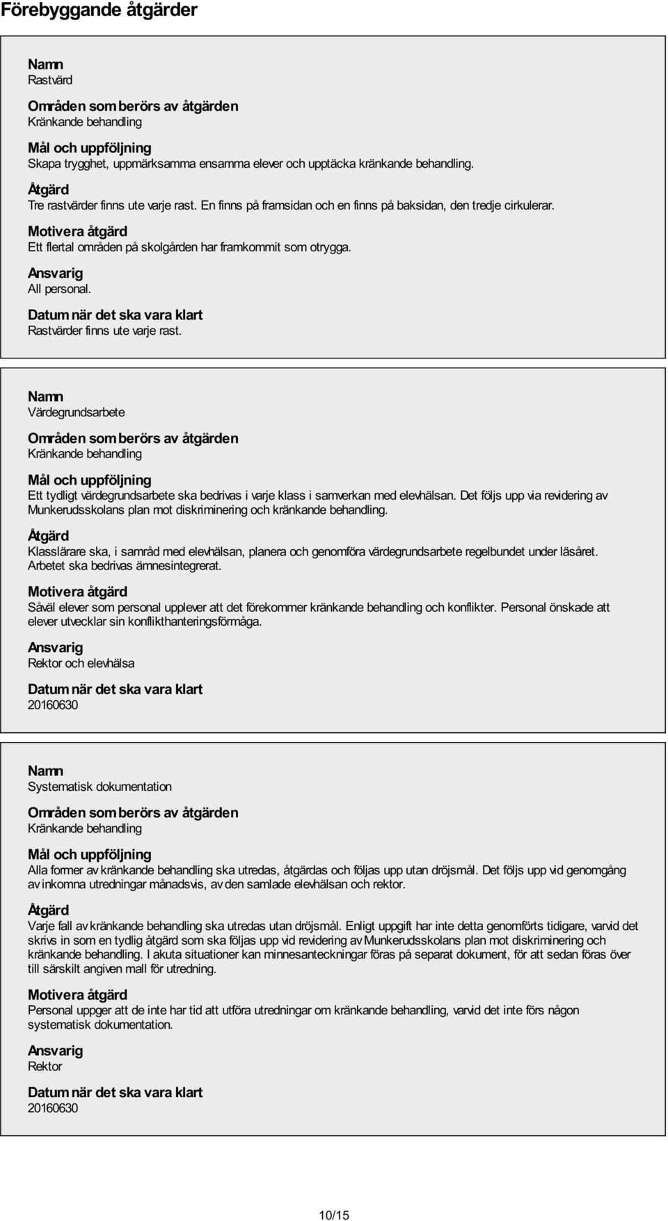 All personal. Rastvärder finns ute varje rast.