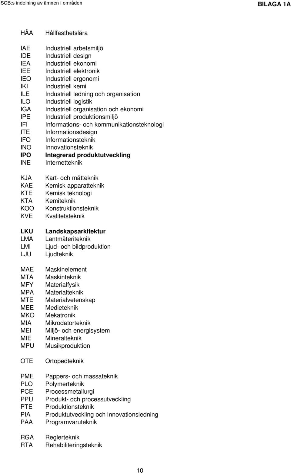 Industriell organisation och ekonomi Industriell produktionsmiljö Informations- och kommunikationsteknologi Informationsdesign Informationsteknik Innovationsteknik Integrerad produktutveckling