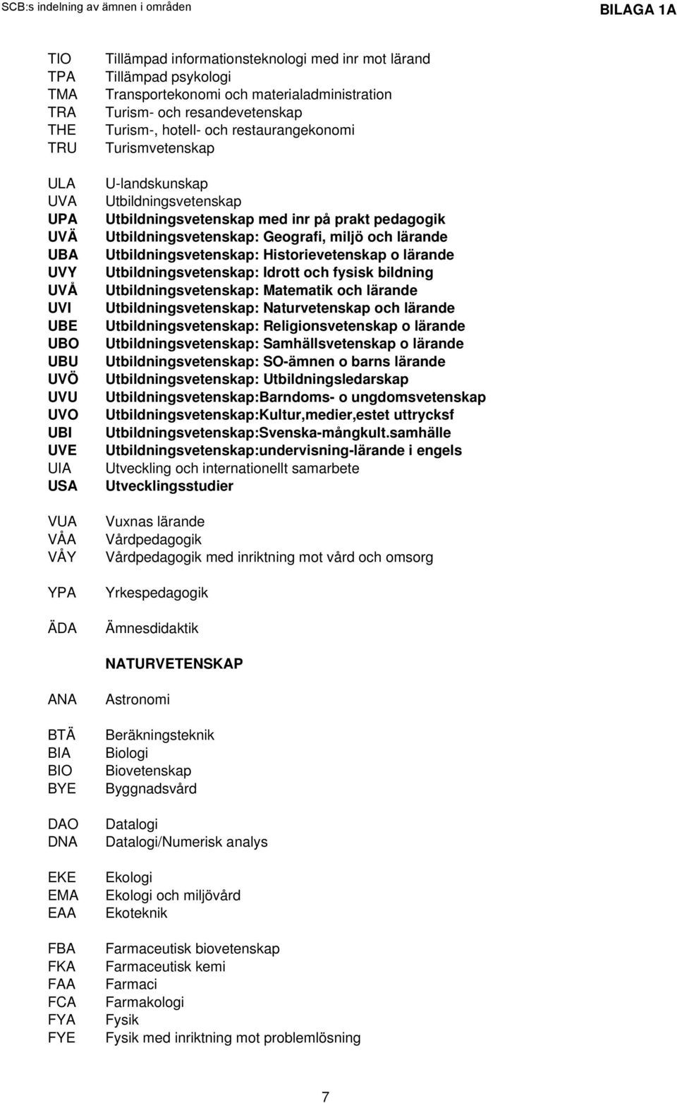 prakt pedagogik Utbildningsvetenskap: Geografi, miljö och lärande Utbildningsvetenskap: Historievetenskap o lärande Utbildningsvetenskap: Idrott och fysisk bildning Utbildningsvetenskap: Matematik