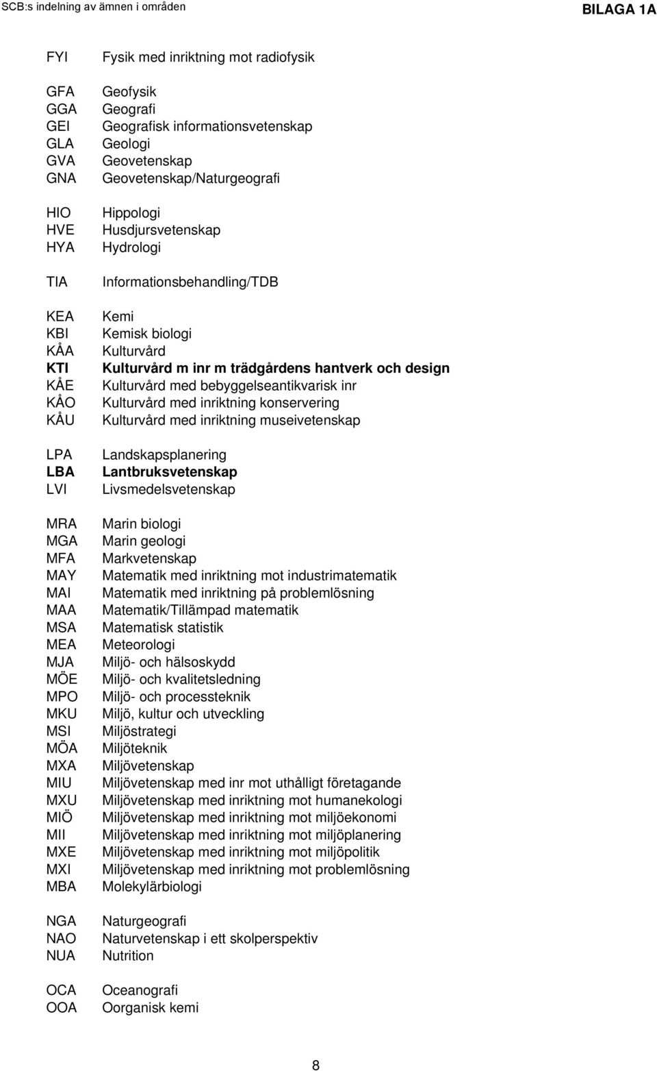 Kemisk biologi Kulturvård Kulturvård m inr m trädgårdens hantverk och design Kulturvård med bebyggelseantikvarisk inr Kulturvård med inriktning konservering Kulturvård med inriktning museivetenskap