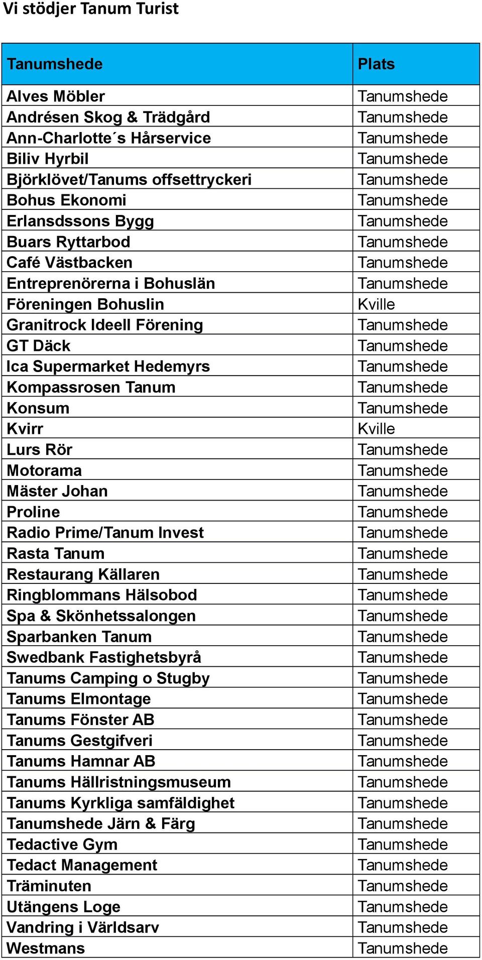 Prime/Tanum Invest Rasta Tanum Restaurang Källaren Ringblommans Hälsobod Spa & Skönhetssalongen Swedbank Fastighetsbyrå Tanums Camping o Stugby Tanums Elmontage Tanums Fönster AB Tanums