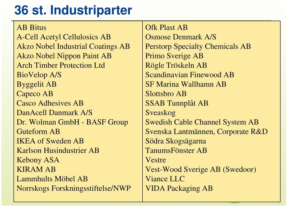 Adhesives AB DanAcell Danmark A/S Dr.