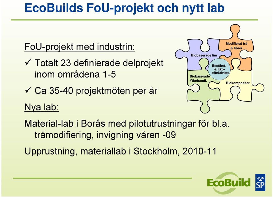 Material-lab i Borås med pilotutrustningar för bl.a. trämodifiering, invigning våren -09 Upprustning, materiallab i Stockholm, 2010-11 Beständ.