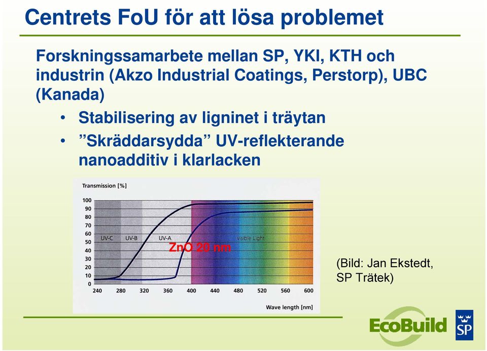 (Kanada) Stabilisering av ligninet i träytan Skräddarsydda