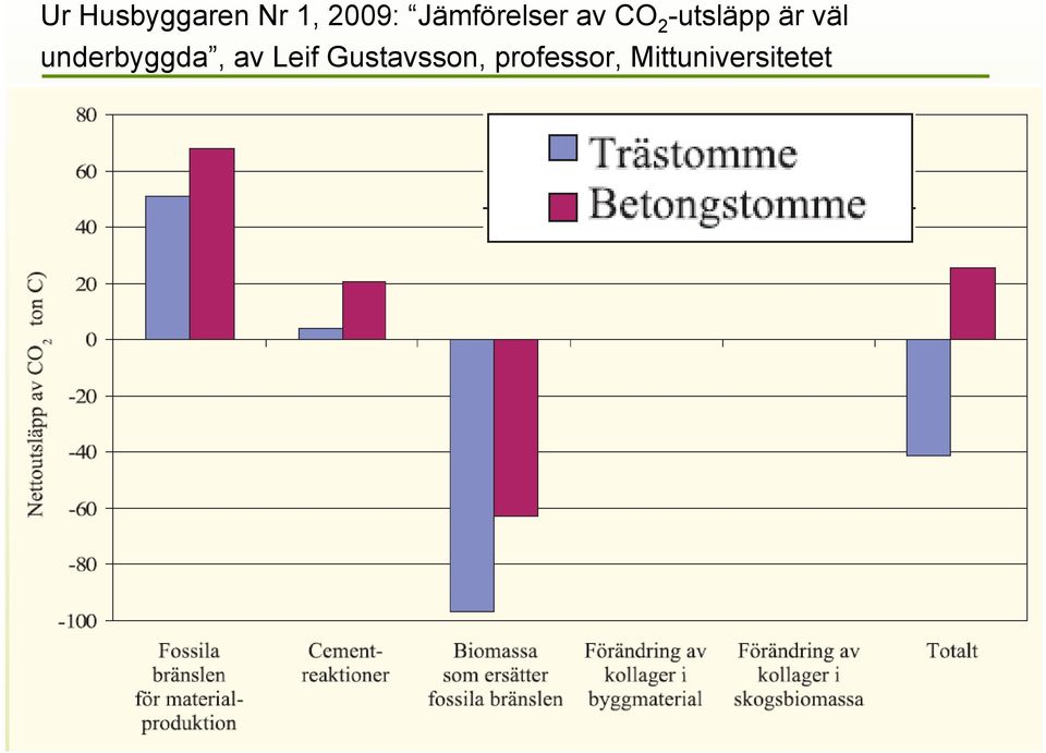 är väl underbyggda, av Leif