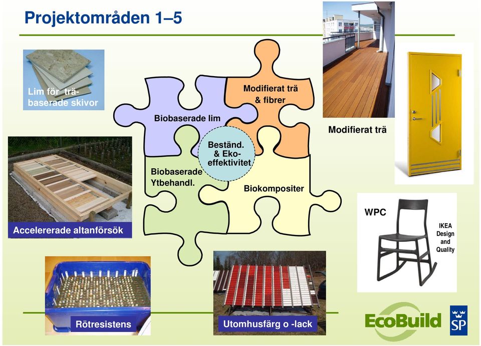& Ekoeffektivitet Modifierat trä & fibrer Biokompositer