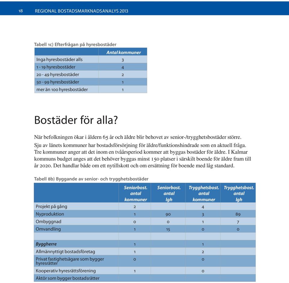 Sju av länets kommuner har bostadsförsörjning för äldre/funktionshindrade som en aktuell fråga. Tre kommuner anger att det inom en tvåårsperiod kommer att byggas bostäder för äldre.