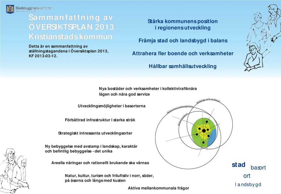 kollektivtrafiknära lägen och nära god service Utvecklingsmöjligheter i basorterna Förbättrad infrastruktur i starka stråk skåne/öresundsregionen skåne nordost blekinge och småland Strategiskt