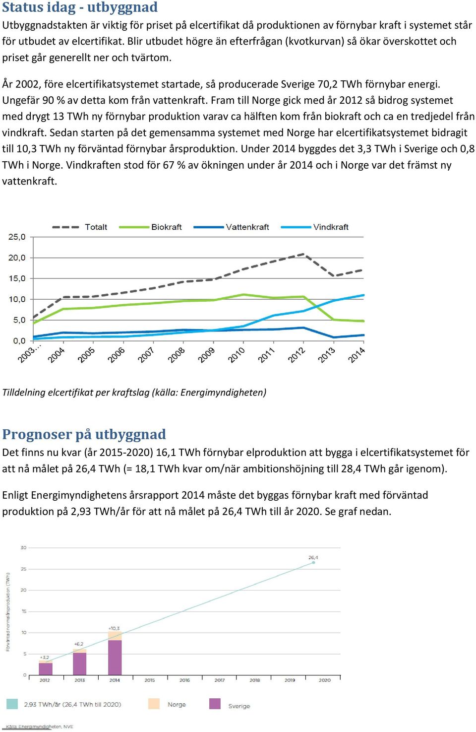 År 2002, före elcertifikatsystemet startade, så producerade Sverige 70,2 TWh förnybar energi. Ungefär 90 % av detta kom från vattenkraft.