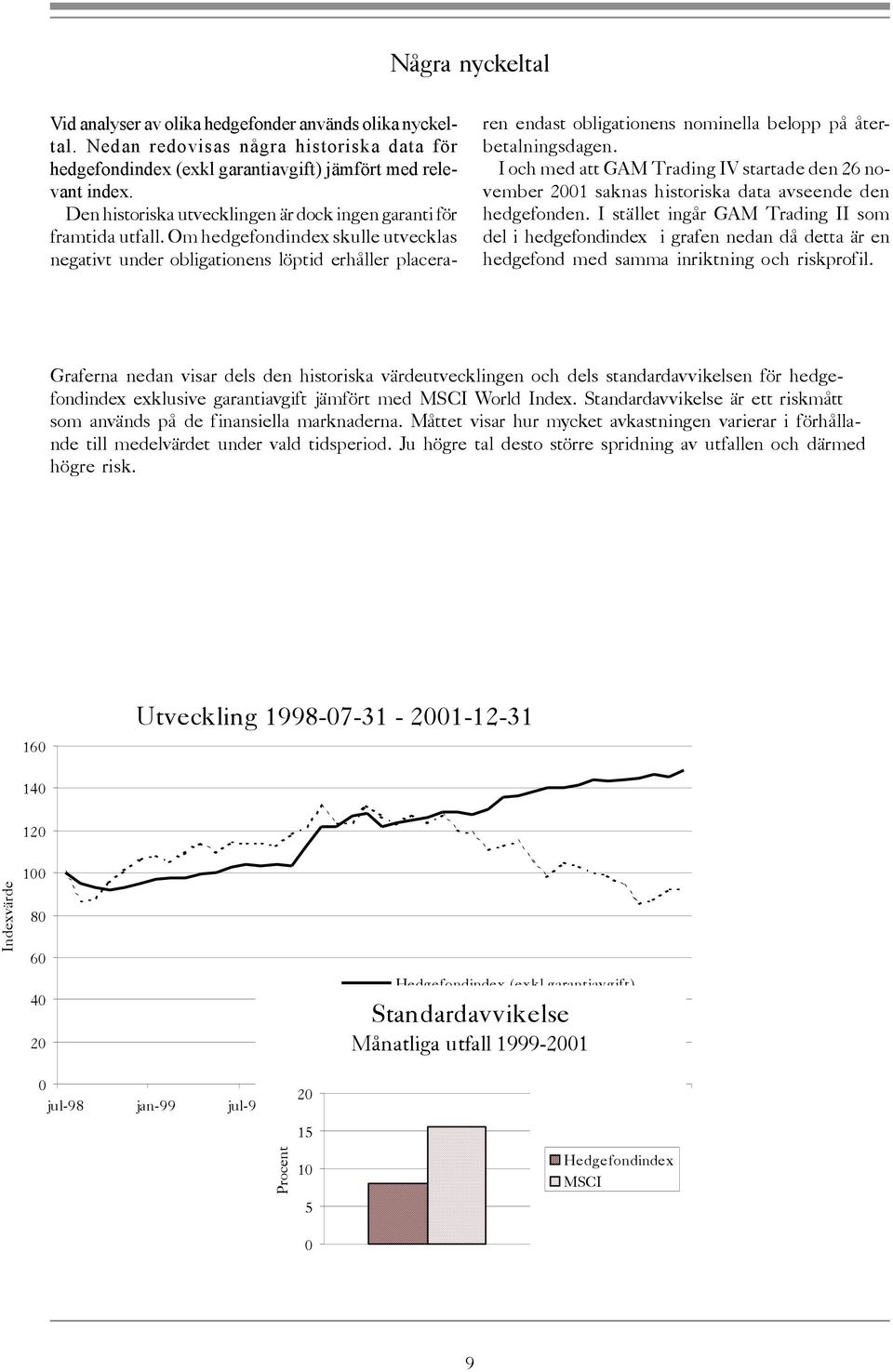 Om hedgefondindex skulle utvecklas negativt under obligationens löptid erhåller placeraren endast obligationens nominella belopp på återbetalningsdagen.