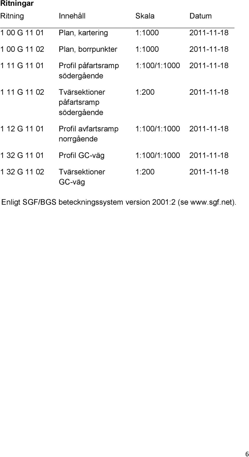 avfartsramp norrgående 1:100/1:1000 2011-11-18 1:200 2011-11-18 1:100/1:1000 2011-11-18 1 32 G 11 01 Profil GC-väg