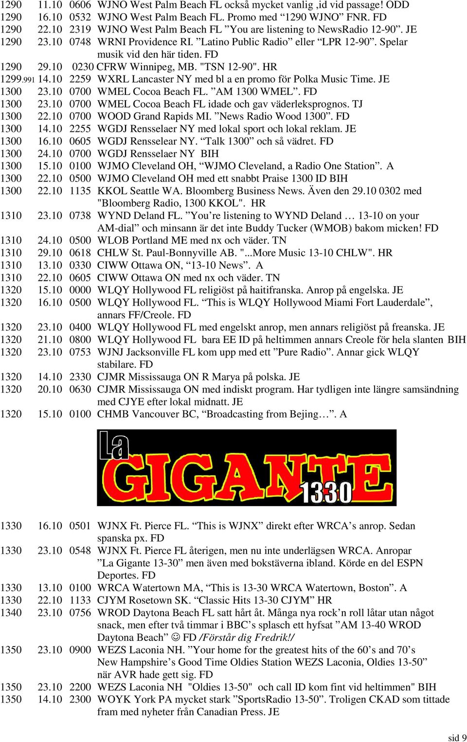 10 0230 CFRW Winnipeg, MB. "TSN 12-90". HR 1299.991 14.10 2259 WXRL Lancaster NY med bl a en promo för Polka Music Time. JE 1300 23.10 0700 WMEL Cocoa Beach FL. AM 1300 WMEL. FD 1300 23.