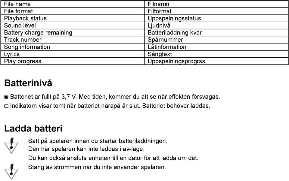 Med tiden, kommer du att se när effekten försvagas. Indikatorn visar tomt när batteriet närapå är slut. Batteriet behöver laddas.