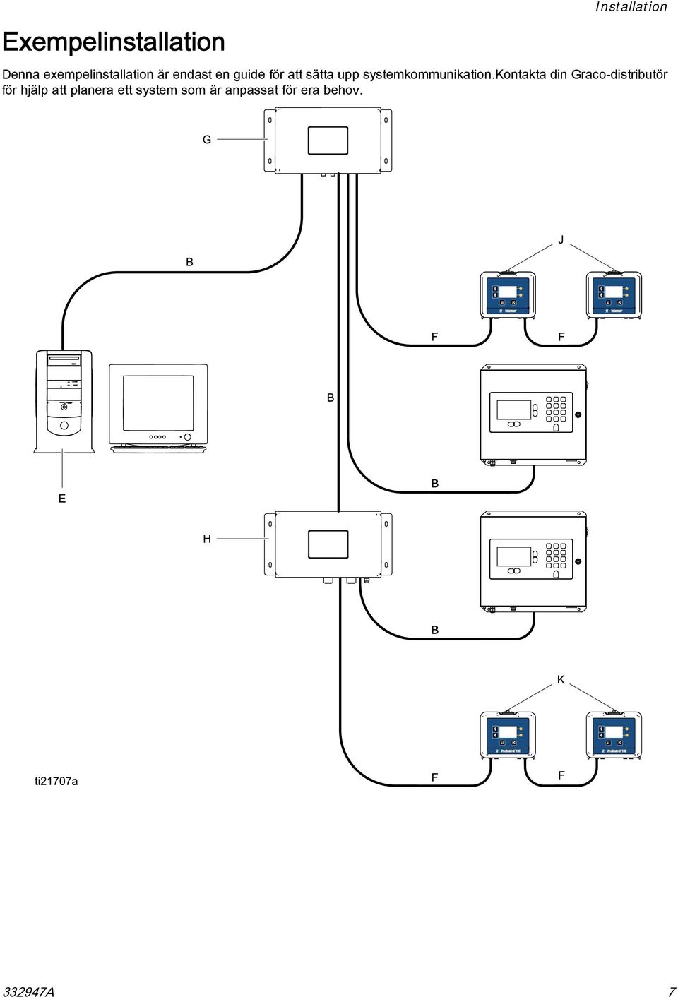 upp systemkommunikation.