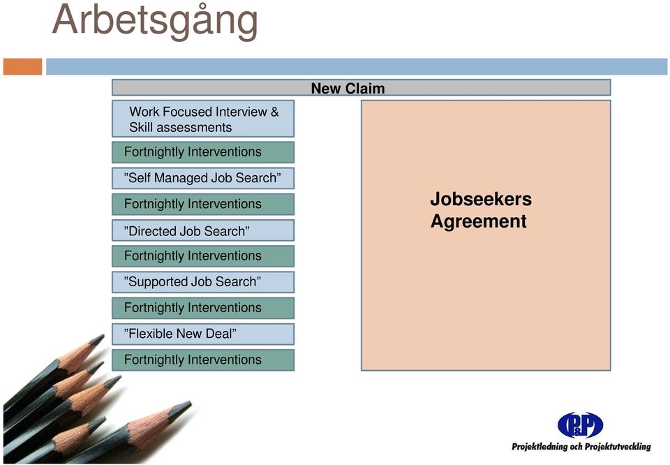 Interventions Directed Job Search Jobseekers Agreement Fortnightly
