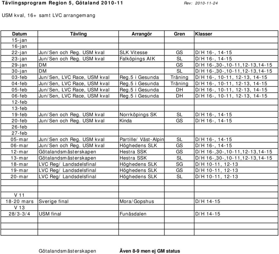 USM kval Falköpings AIK SL D/H 16-, 14-15 29-jan DM GS D/H 16-,30-,10-11,12-13,14-15 30-jan DM SL D/H 16-,30-,10-11,12-13,14-15 03-feb Jun/Sen, LVC Race, USM kval Reg.