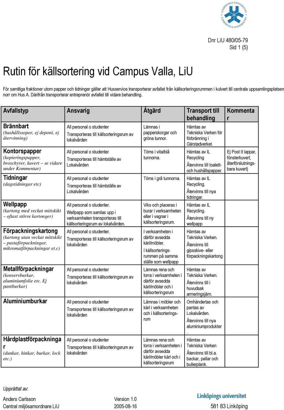 Avfallstyp Ansvaig Åtgäd Tanspot till Bännbat (hushållssopo, ej deponi, ej åtevinning) Kontospappe (kopieingspappe, boschye, kuvet se vidae unde ) Tidninga (dagstidninga etc) Wellpapp (katong med