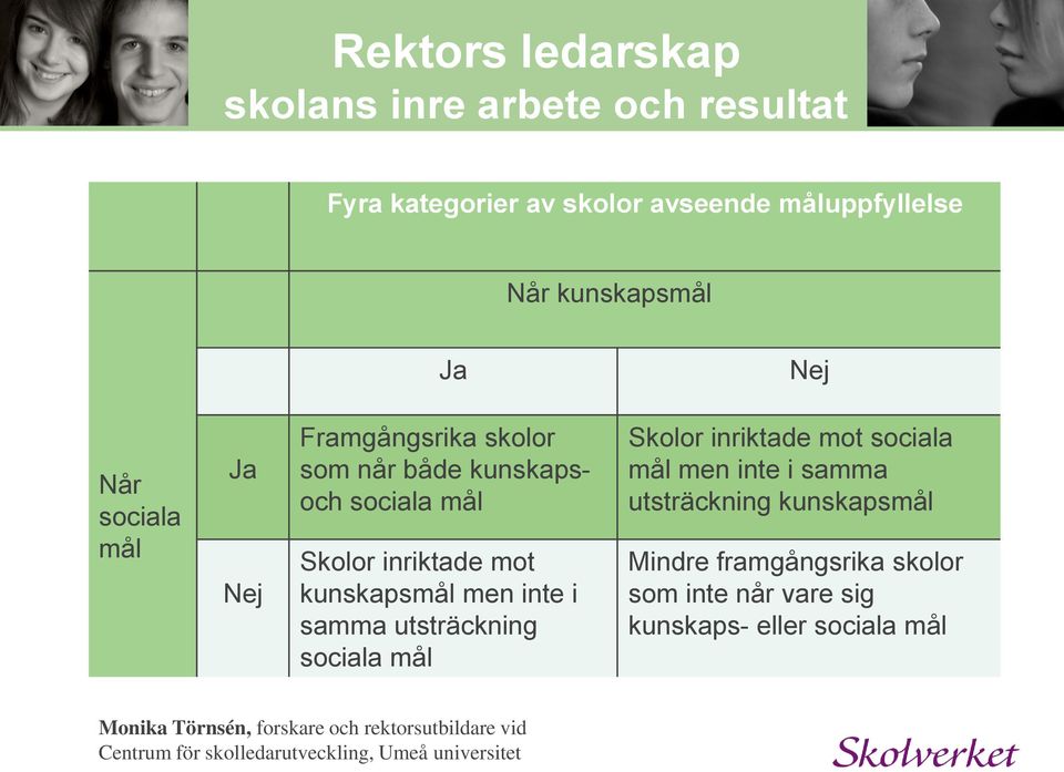 utsträckning sociala mål Skolor inriktade mot sociala mål men inte i samma utsträckning kunskapsmål Mindre framgångsrika skolor som