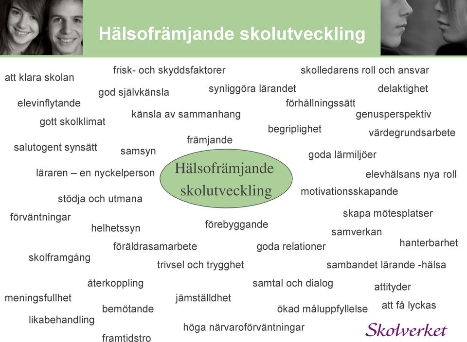 Hälsofrämjande skolutveckling förväntningar helhetssyn förebyggande föräldrasamarbete goda relationer elevhälsans nya roll motivationsskapande skapa mötesplatser samverkan hanterbarhet trivsel