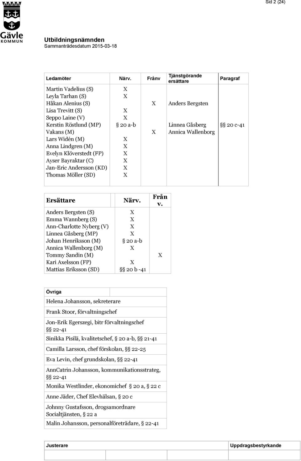 (C) Jan-Eric Andersson (KD) Thomas Möller (SD) 20 a-b Tjänstgörande ersättare Anders Bergsten Linnea Gåsberg Annica Wallenborg Paragraf 20 c-41 Ersättare Anders Bergsten (S) Emma Wannberg (S)