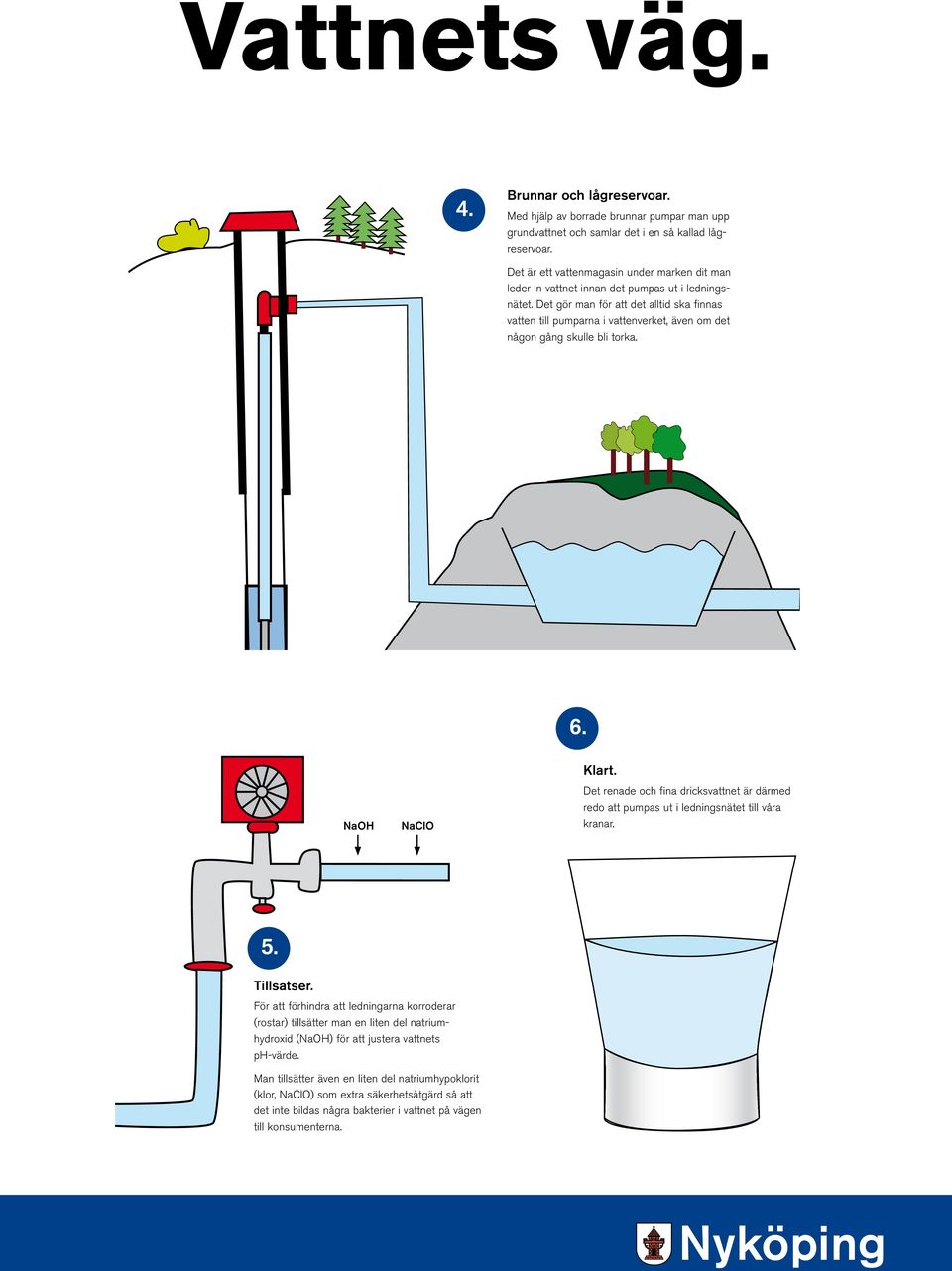 Det gör man för att det alltid ska finnas vatten till pumparna i vattenverket, även om det någon gång skulle bli torka. 8 6. NaOH NaClO Klart.