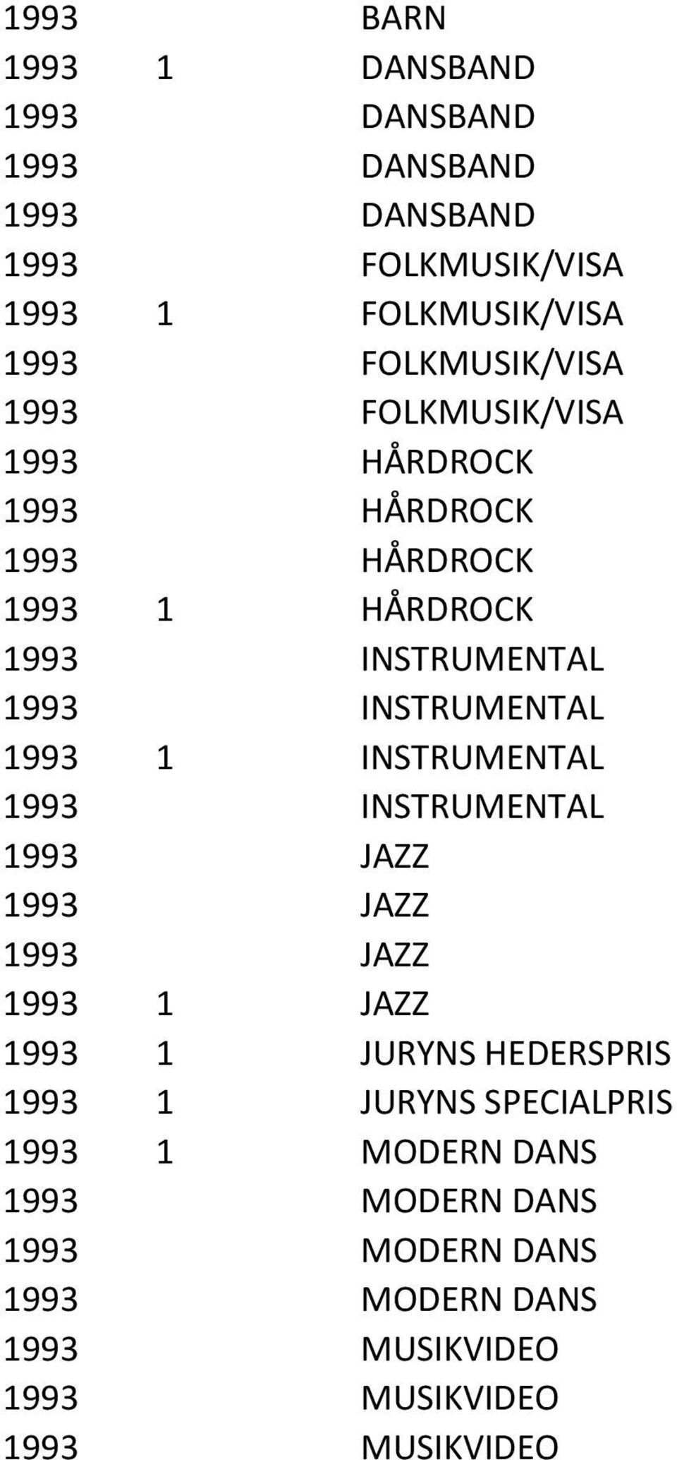 INSTRUMENTAL 1993 1 INSTRUMENTAL 1993 INSTRUMENTAL 1993 JAZZ 1993 JAZZ 1993 JAZZ 1993 1 JAZZ 1993 1 JURYNS HEDERSPRIS 1993