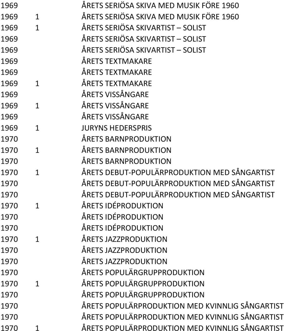 1 ÅRETS BARNPRODUKTION 1970 ÅRETS BARNPRODUKTION 1970 1 ÅRETS DEBUT-POPULÄRPRODUKTION MED SÅNGARTIST 1970 ÅRETS DEBUT-POPULÄRPRODUKTION MED SÅNGARTIST 1970 ÅRETS DEBUT-POPULÄRPRODUKTION MED