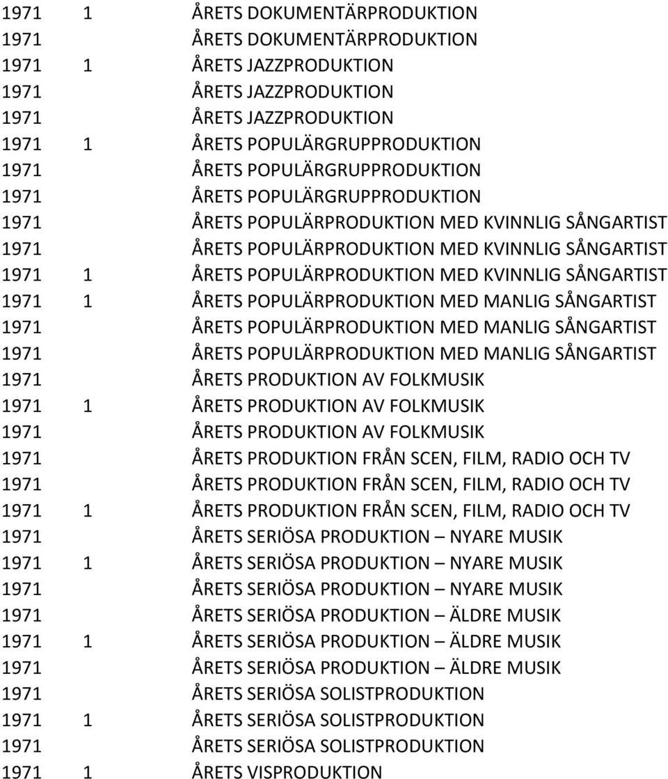 KVINNLIG SÅNGARTIST 1971 1 ÅRETS POPULÄRPRODUKTION MED MANLIG SÅNGARTIST 1971 ÅRETS POPULÄRPRODUKTION MED MANLIG SÅNGARTIST 1971 ÅRETS POPULÄRPRODUKTION MED MANLIG SÅNGARTIST 1971 ÅRETS PRODUKTION AV