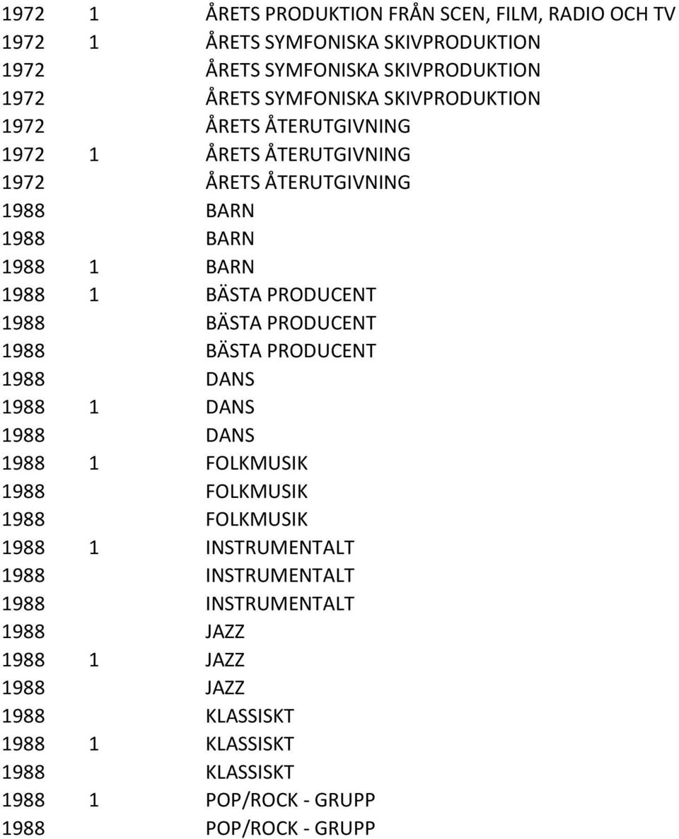 PRODUCENT 1988 BÄSTA PRODUCENT 1988 BÄSTA PRODUCENT 1988 DANS 1988 1 DANS 1988 DANS 1988 1 FOLKMUSIK 1988 FOLKMUSIK 1988 FOLKMUSIK 1988 1