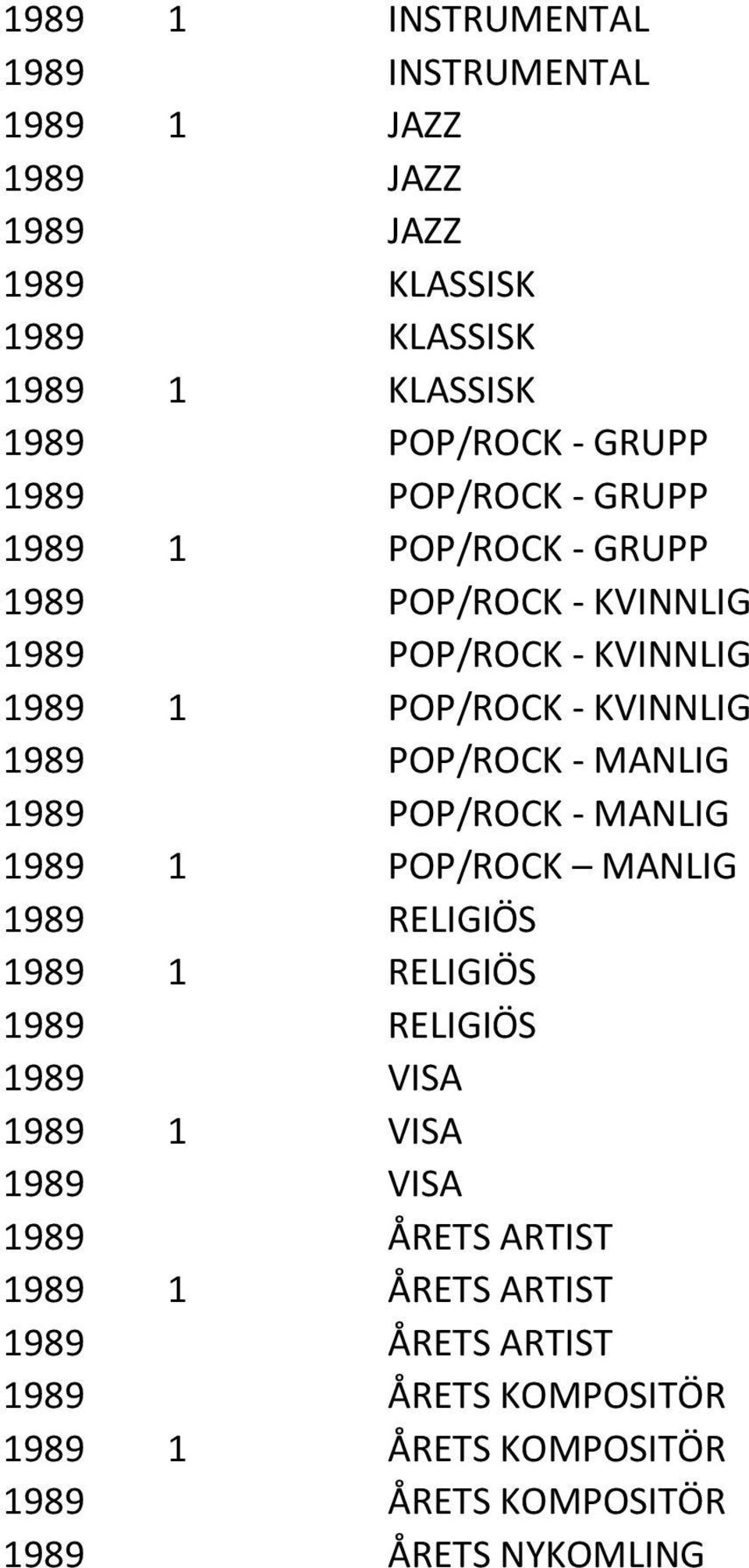 - MANLIG 1989 POP/ROCK - MANLIG 1989 1 POP/ROCK MANLIG 1989 RELIGIÖS 1989 1 RELIGIÖS 1989 RELIGIÖS 1989 VISA 1989 1 VISA 1989 VISA 1989