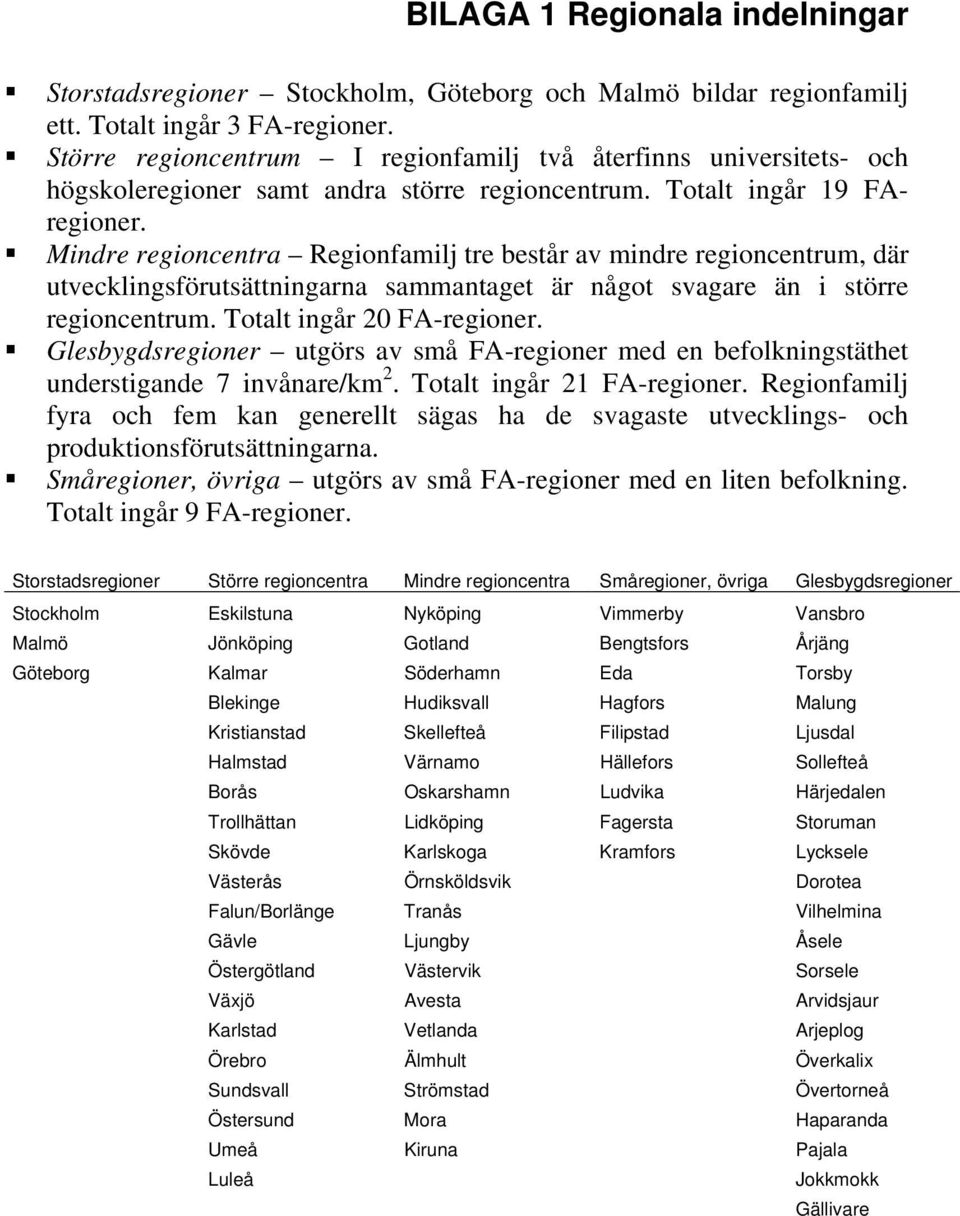 Mindre regioncentra Regionfamilj tre består av mindre regioncentrum, där utvecklingsförutsättningarna sammantaget är något svagare än i större regioncentrum. Totalt ingår 20 FA-regioner.