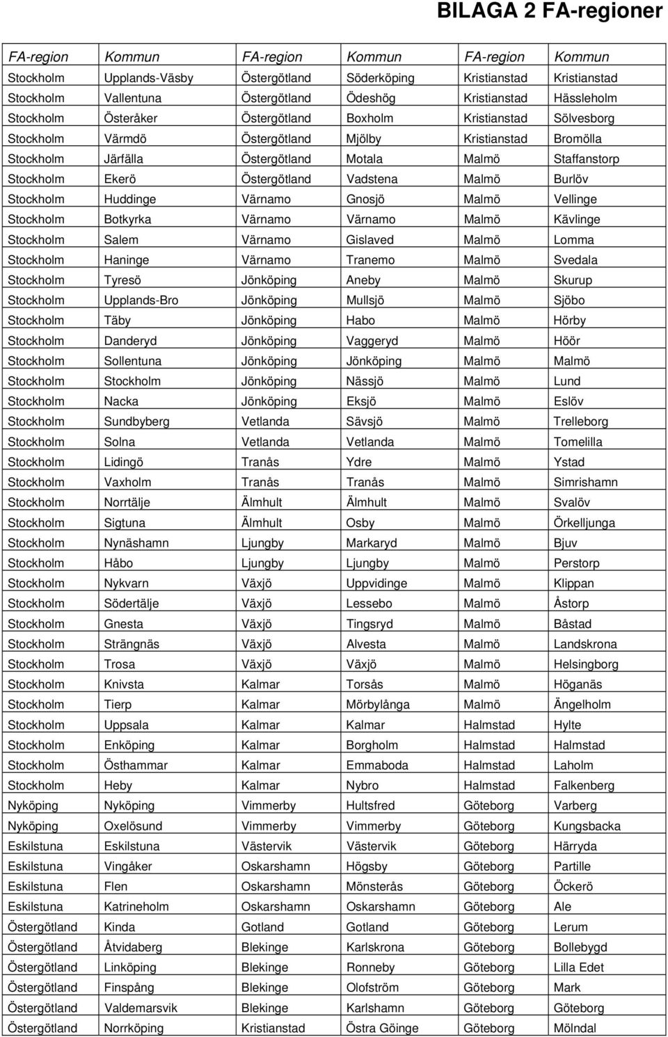 Staffanstorp Stockholm Ekerö Östergötland Vadstena Malmö Burlöv Stockholm Huddinge Värnamo Gnosjö Malmö Vellinge Stockholm Botkyrka Värnamo Värnamo Malmö Kävlinge Stockholm Salem Värnamo Gislaved