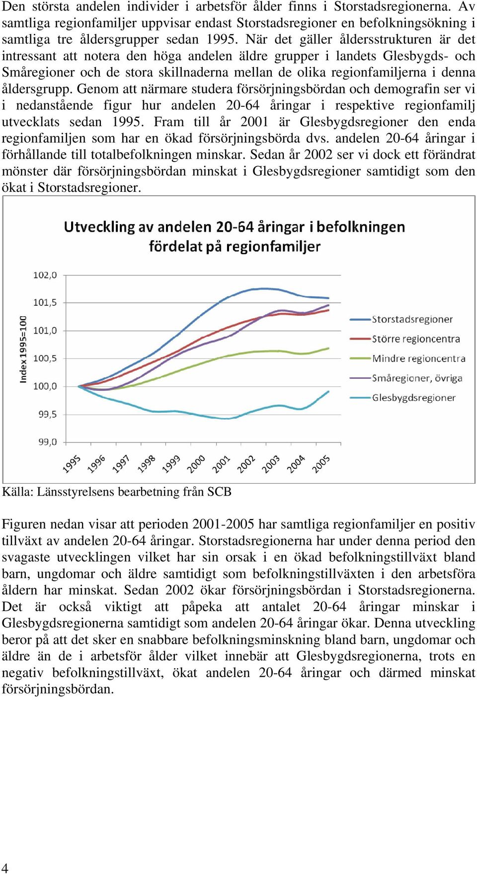 åldersgrupp. Genom att närmare studera försörjningsbördan och demografin ser vi i nedanstående figur hur andelen 20-64 åringar i respektive regionfamilj utvecklats sedan 1995.