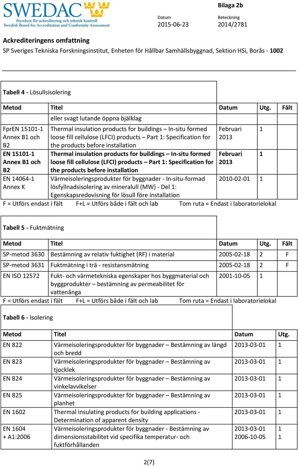 installation Thermal insulation products for buildings In-situ formed loose fill cellulose (LFCI) products Part : Specification for the products before installation Värmeisoleringsprodukter för