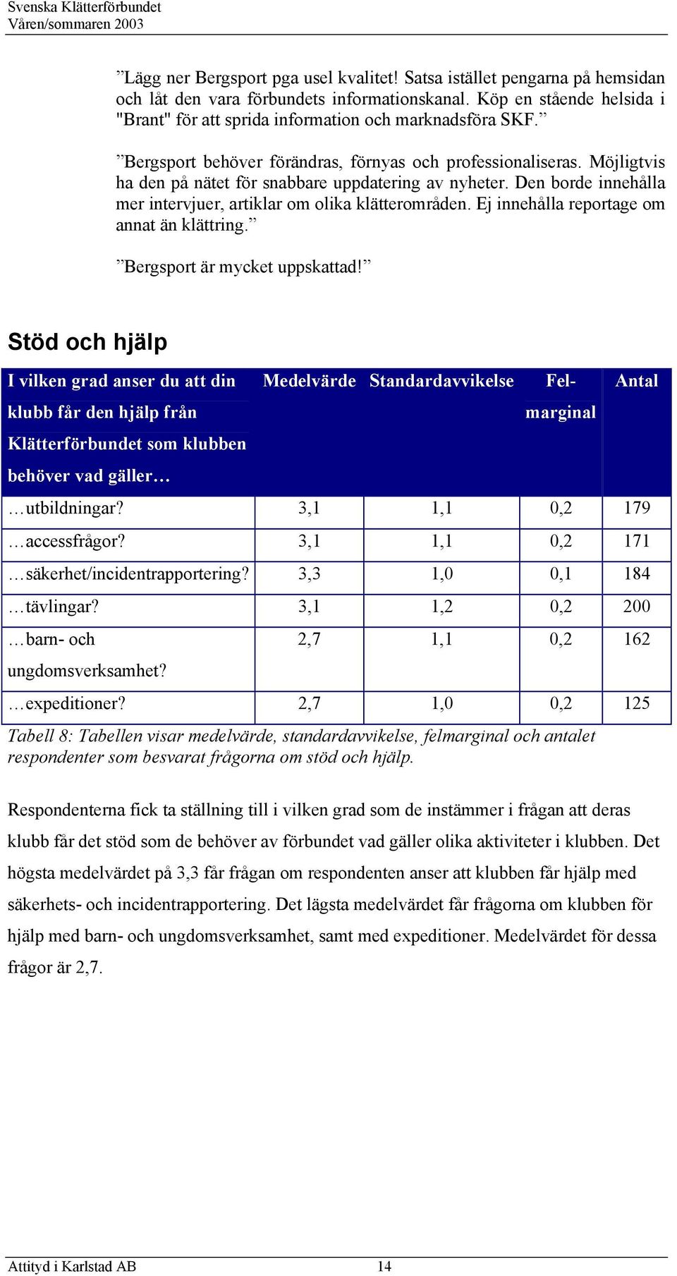 Möjligtvis ha den på nätet för snabbare uppdatering av nyheter. Den borde innehålla mer intervjuer, artiklar om olika klätterområden. Ej innehålla reportage om annat än klättring.