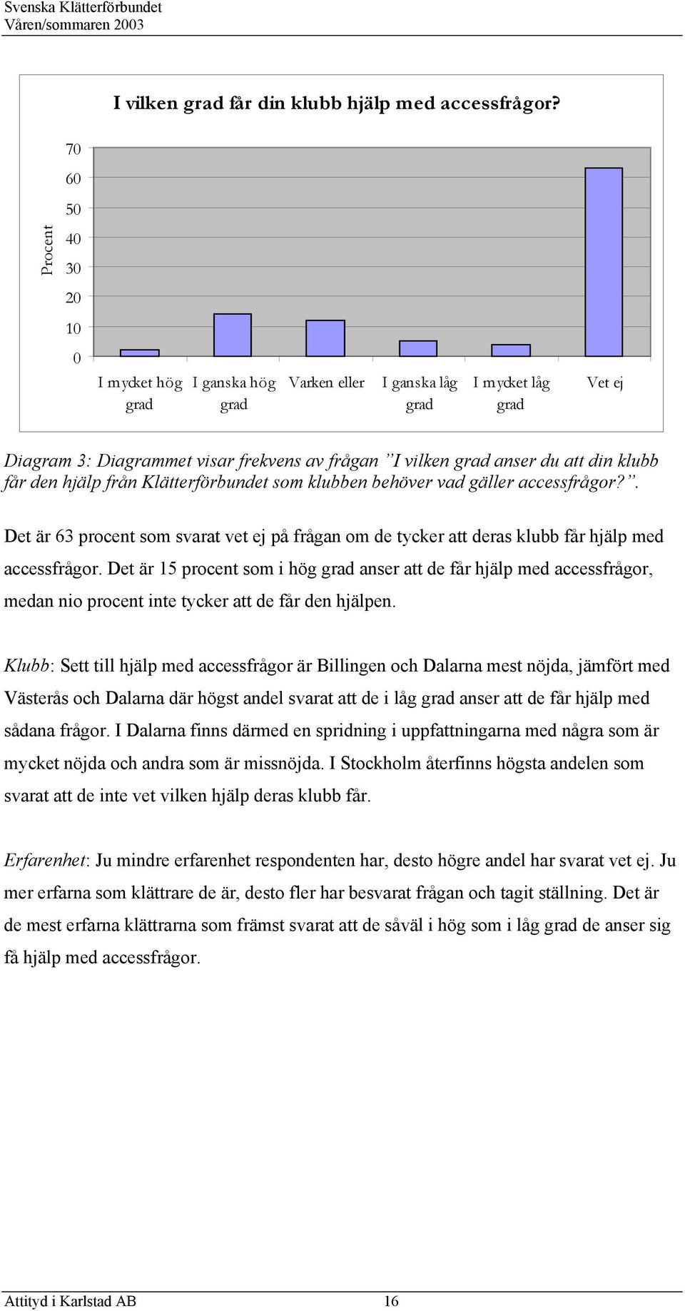 från Klätterförbundet som klubben behöver vad gäller accessfrågor?. Det är 63 procent som svarat vet ej på frågan om de tycker att deras klubb får hjälp med accessfrågor.