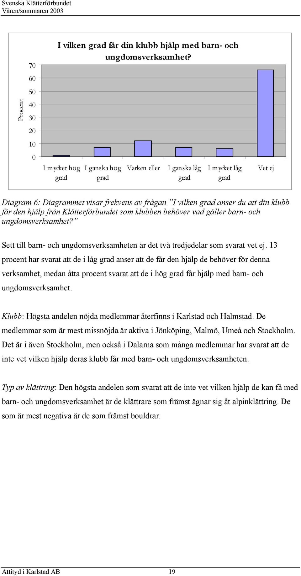 Klätterförbundet som klubben behöver vad gäller barn- och ungdomsverksamhet? Sett till barn- och ungdomsverksamheten är det två tredjedelar som svarat vet ej.