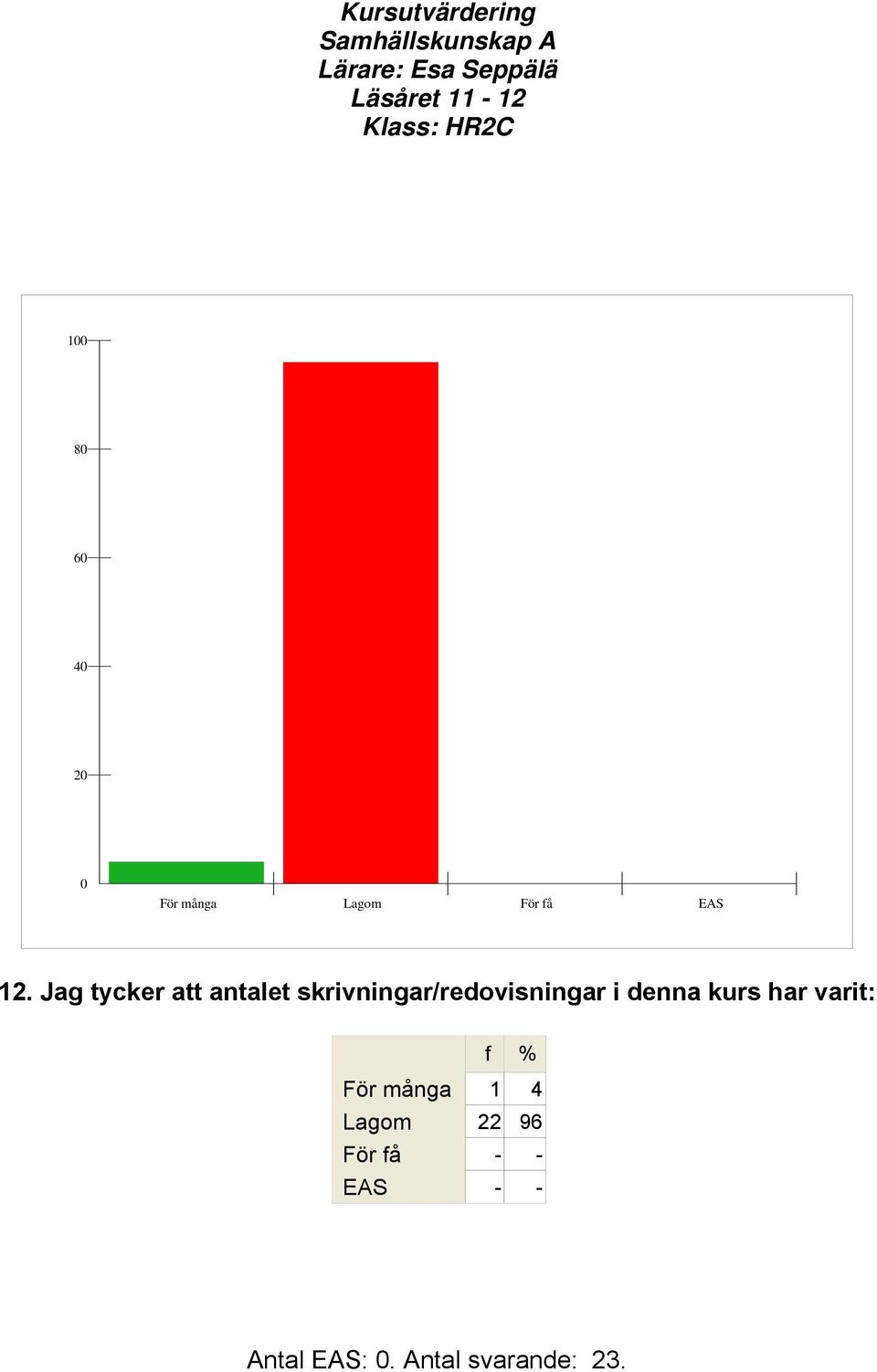 skrivningar/redovisningar i denna kurs har