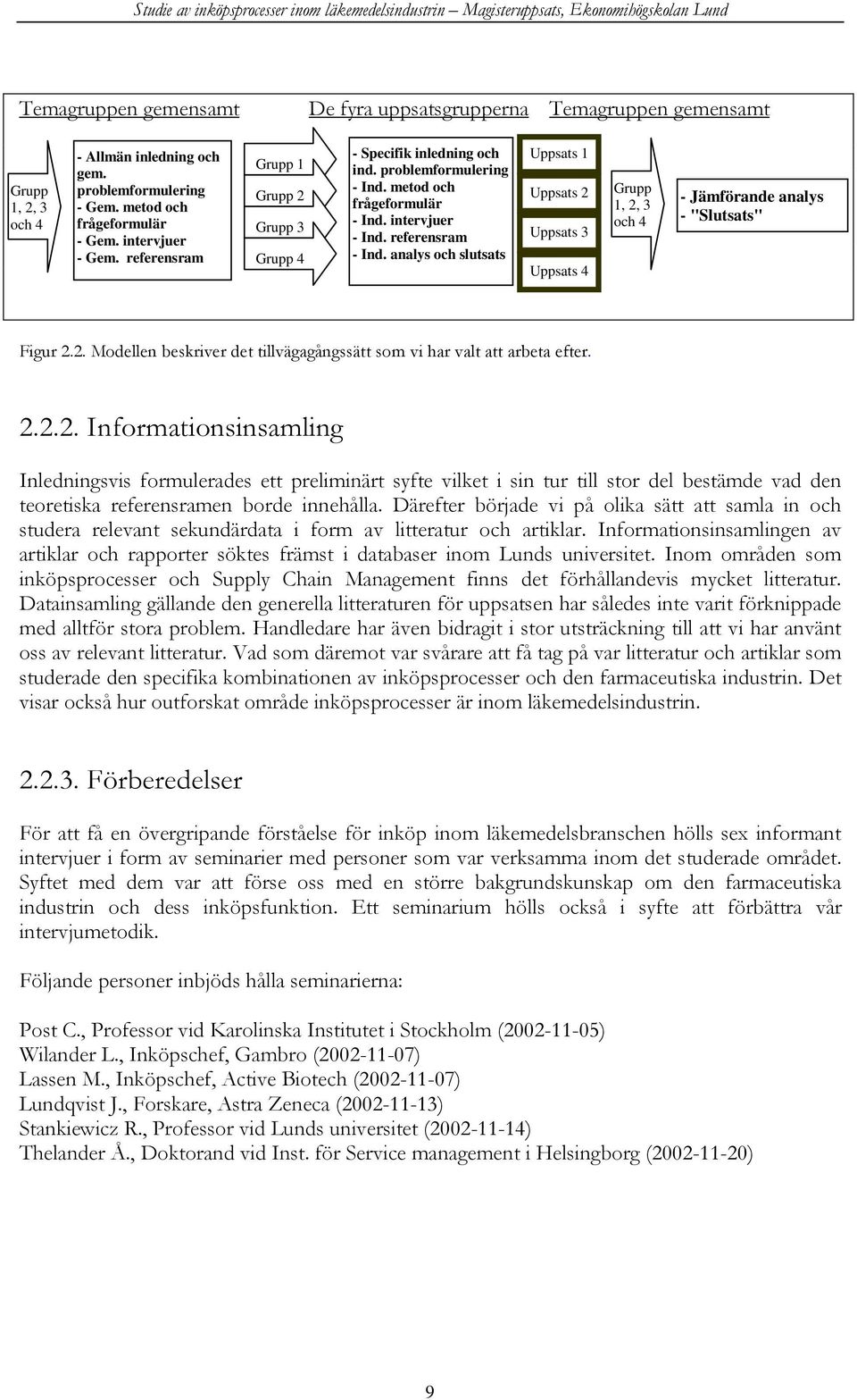 analys och slutsats Uppsats 1 Uppsats 2 Uppsats 3 Uppsats 4 Grupp 1, 2, 3 och 4 - Jämförande analys - "Slutsats" Figur 2.2. Modellen beskriver det tillvägagångssätt som vi har valt att arbeta efter.