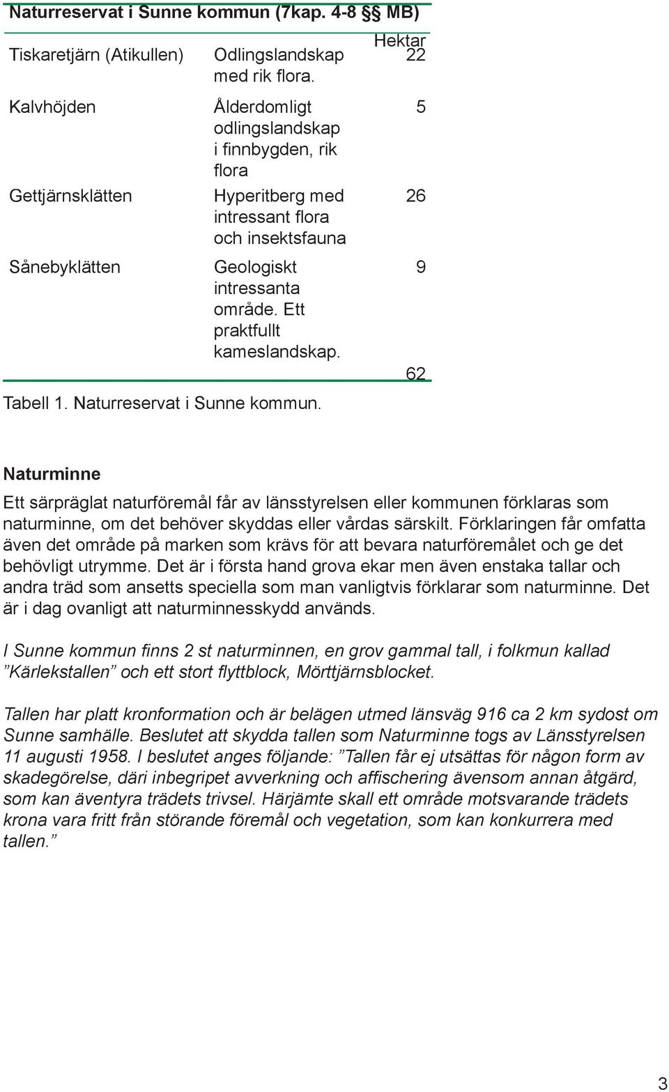 Naturreservat i Sunne kommun. Hektar 22 5 26 9 62 Naturminne Ett särpräglat naturföremål får av länsstyrelsen eller kommunen förklaras som naturminne, om det behöver skyddas eller vårdas särskilt.