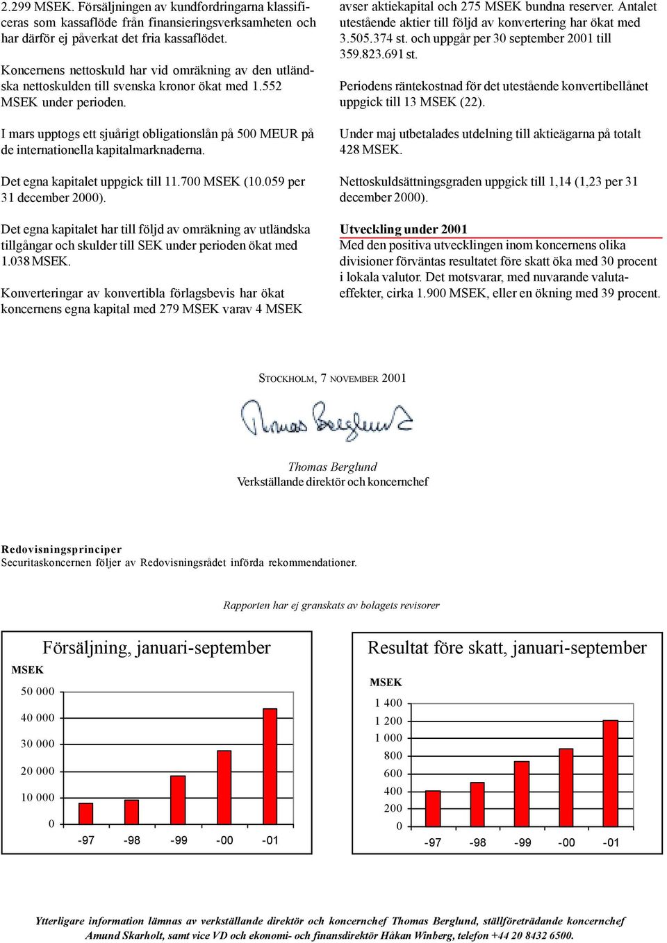 I mars upptogs ett sjuårigt obligationslån på 500 MEUR på de internationella kapitalmarknaderna. Det egna kapitalet uppgick till 11.700 MSEK (10.059 per 31 december 2000).