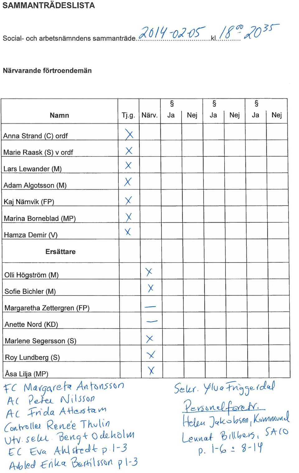 Ja Nej Ja Nej Ja Nej Anna Strand (C) ordf Marie Raask (8) v ordf Lars Lewander (M) Adam Algotsson (M) X X X Kaj Nämvik (FP)
