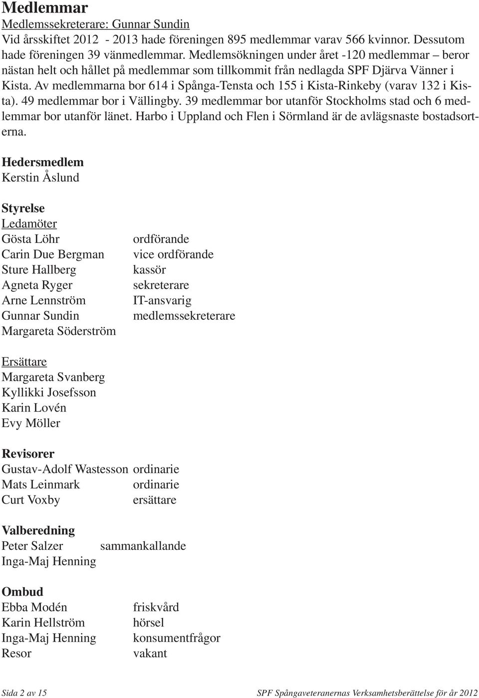 Av medlemmarna bor 614 i Spånga-Tensta och 155 i Kista-Rinkeby (varav 132 i Kista). 49 medlemmar bor i Vällingby. 39 medlemmar bor utanför Stockholms stad och 6 medlemmar bor utanför länet.