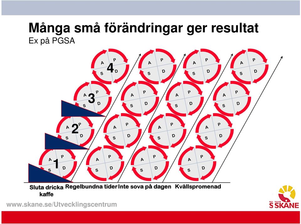 dricka kaffe Många små