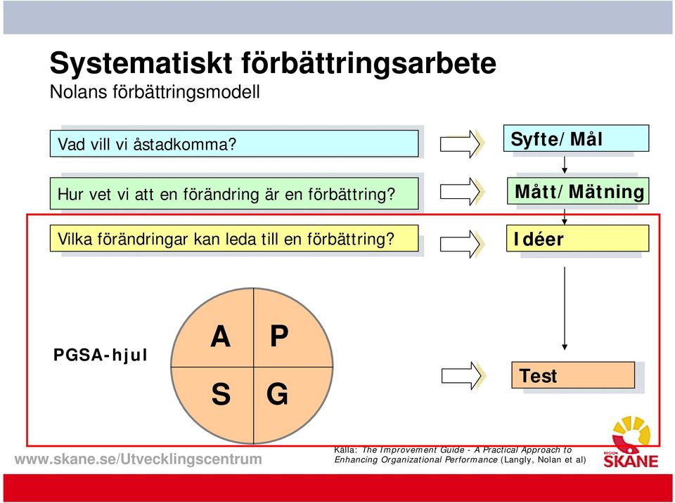 Vilka förändringar kan leda till en förbättring?